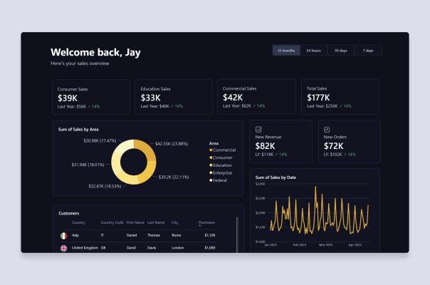Dashboard